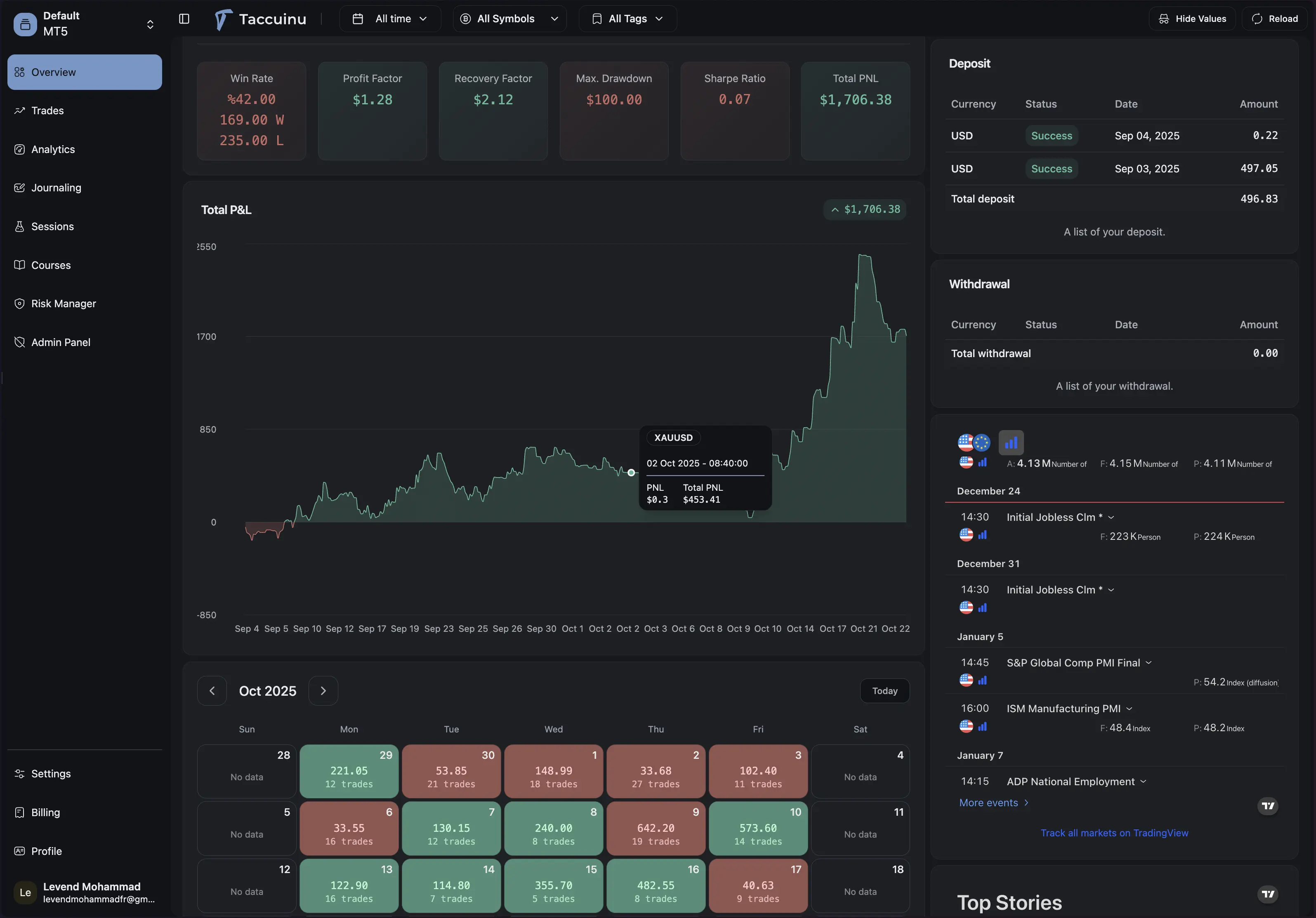 Taccuinu Trading Dashboard - Trade journaling, analytics, and backtesting interface